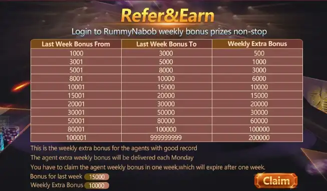 rummy nabob weekly